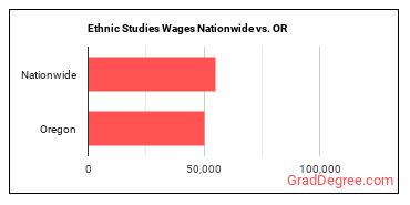 Ethnic Studies Wages Nationwide vs. OR