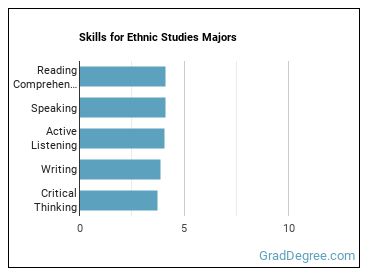 Skills for Ethnic Studies majors