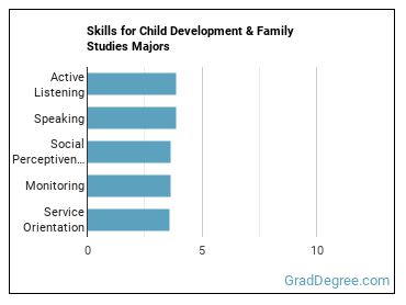 Skills for Child Development & Family Studies majors