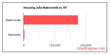 Housing Jobs Nationwide vs. KY