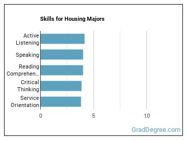 Skills for Housing majors