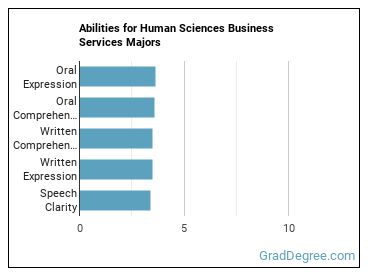 Abilities for Human Sciences Business Services majors