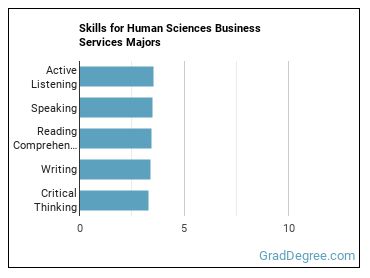 Skills for Human Sciences Business Services majors