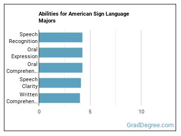 Abilities for American Sign Language majors