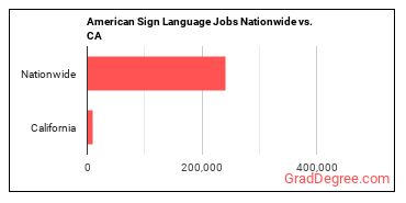 American Sign Language Jobs Nationwide vs. CA