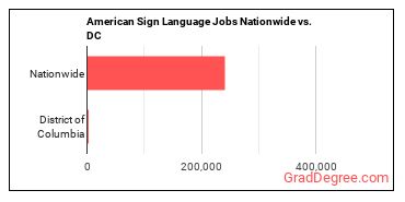 American Sign Language Jobs Nationwide vs. DC