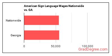 American Sign Language Wages Nationwide vs. GA