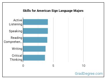 Skills for American Sign Language majors
