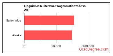 Linguistics & Literature Wages Nationwide vs. AK