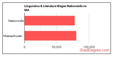 Linguistics & Literature Wages Nationwide vs. MA