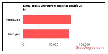 Linguistics & Literature Wages Nationwide vs. MI