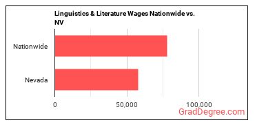 Linguistics & Literature Wages Nationwide vs. NV