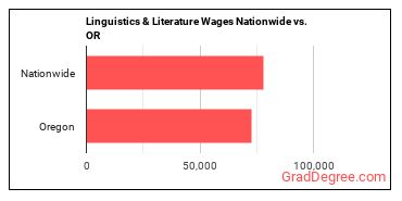 Linguistics & Literature Wages Nationwide vs. OR