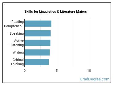 Skills for Linguistics & Literature majors