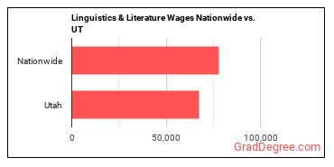 Linguistics & Literature Wages Nationwide vs. UT
