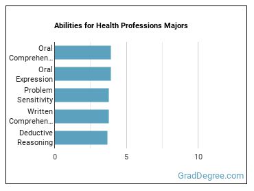 Abilities for Health Professions majors