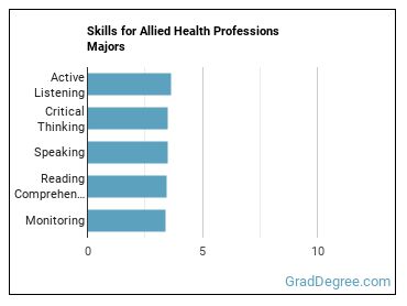 Skills for Allied Health Professions majors