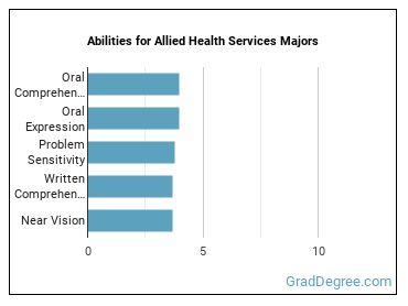 Abilities for Allied Health Services majors