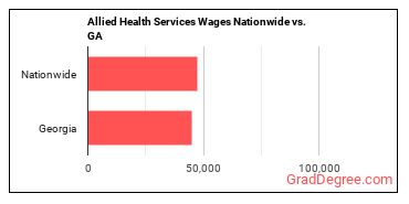 Allied Health Services Wages Nationwide vs. GA