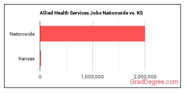 Allied Health Services Jobs Nationwide vs. KS