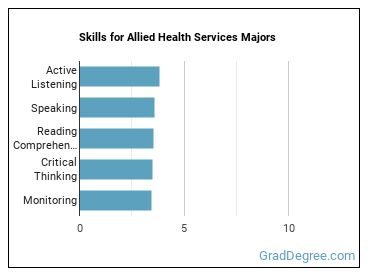 Skills for Allied Health Services majors