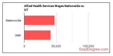 Allied Health Services Wages Nationwide vs. UT