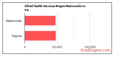 Allied Health Services Wages Nationwide vs. VA