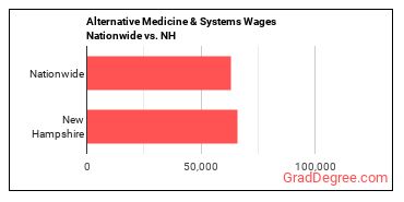 Alternative Medicine & Systems Wages Nationwide vs. NH