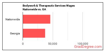 Bodywork & Therapeutic Services Wages Nationwide vs. GA