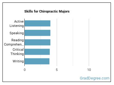 Skills for Chiropractic majors