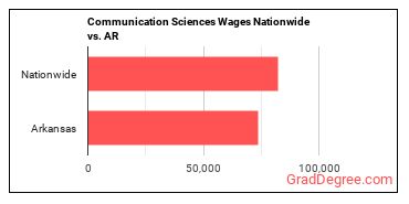 Communication Sciences Wages Nationwide vs. AR