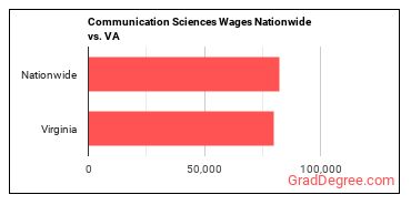 Communication Sciences Wages Nationwide vs. VA