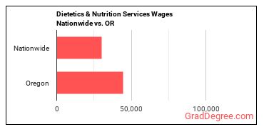 Dietetics & Nutrition Services Wages Nationwide vs. OR