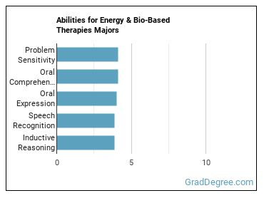 Abilities for Energy & Bio-Based Therapies majors