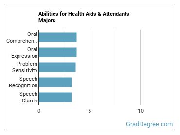 Abilities for Health Aids & Attendants majors