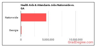 Health Aids & Attendants Jobs Nationwide vs. GA