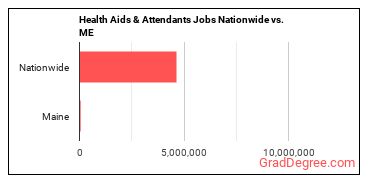 Health Aids & Attendants Jobs Nationwide vs. ME