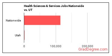 Health Sciences & Services Jobs Nationwide vs. UT