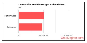 jobs nationwide vs. state.