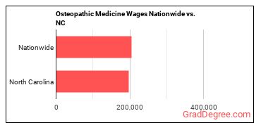 jobs nationwide vs. state.
