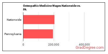 jobs nationwide vs. state.