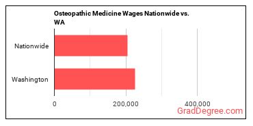 jobs nationwide vs. state.