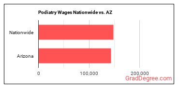 jobs nationwide vs. state.