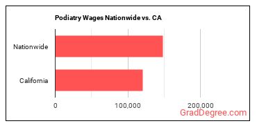 jobs nationwide vs. state.