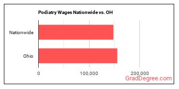 jobs nationwide vs. state.