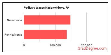 jobs nationwide vs. state.