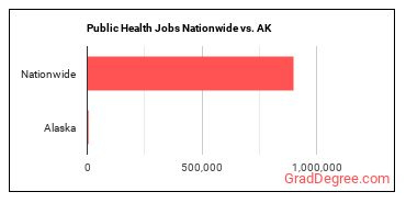 Public Health Jobs Nationwide vs. AK