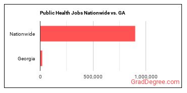 Public Health Jobs Nationwide vs. GA