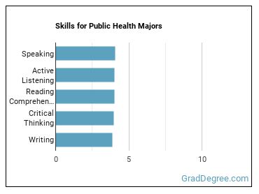 Skills for Public Health majors