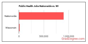 Public Health Jobs Nationwide vs. WI